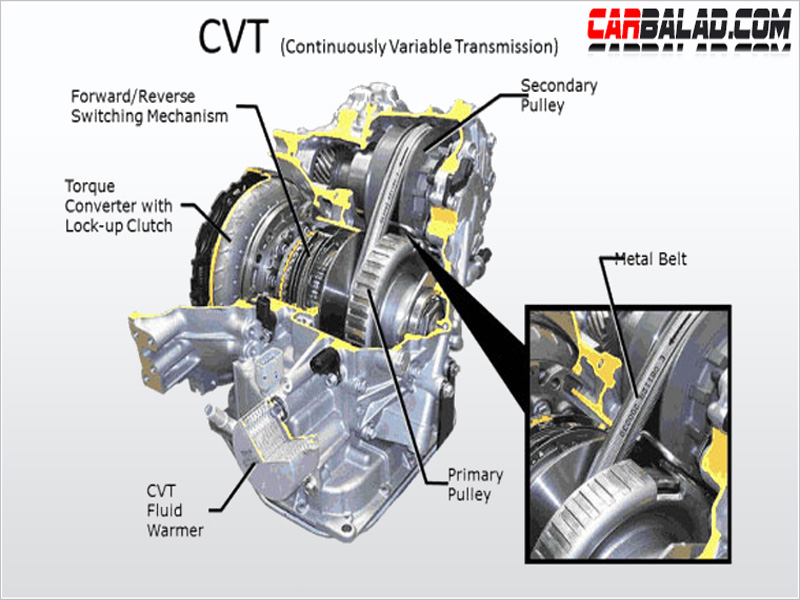 CVT GearBox Diagram