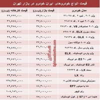 قیمت‌ جدید محصولات کرمان موتور +جدول