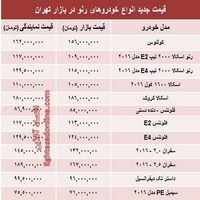 قیمت جدید محصولات رنو در ایران - شهریور 95