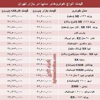 قیمت انواع لاستیک ایرانی خودرو +جدول