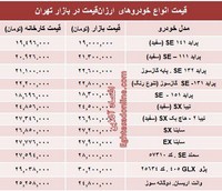 تا ۳۰ میلیون تومان چه ماشینی بخریم؟ - 15 شهریور 95