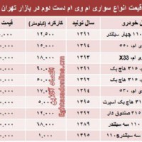قیمت ام وی ام دست دوم در بازار ؟ - 17 شهریور 95