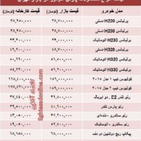 قیمت‌ جدید محصولات پارس خودرو - 17 شهریور 95