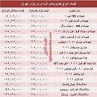 قیمت روز انواع خودروهای کُره‌ای در بازار-21 شهریور95