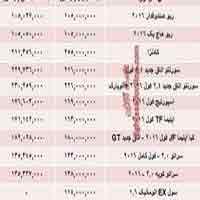 جدیدترین قیمت خودروهای کیاموتورز-21شهریور95