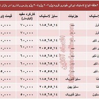 قیمت انواع لاستیک ایرانی خودرو پژو-20 شهریور 95
