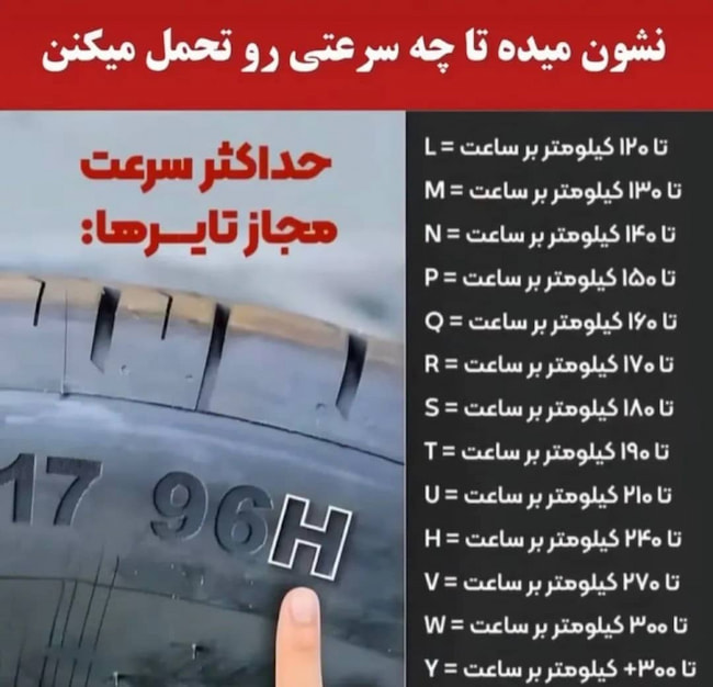 جدول کدهای محدودیت سرعت تایرها برای انتخاب تایر مناسب و ایمن