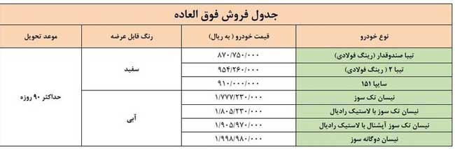 زمان ثبت‌نام مرحله جدید فروش ویژه سایپا